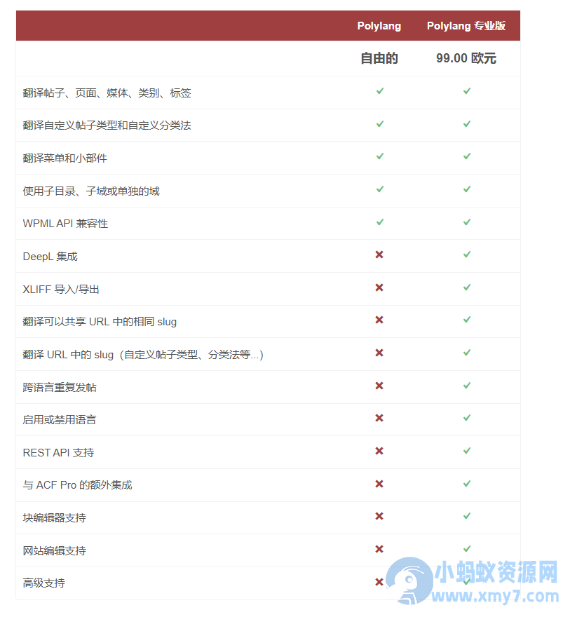 WordPress多语言插件–Polylang Pro v3.8.5 破解版下载插图